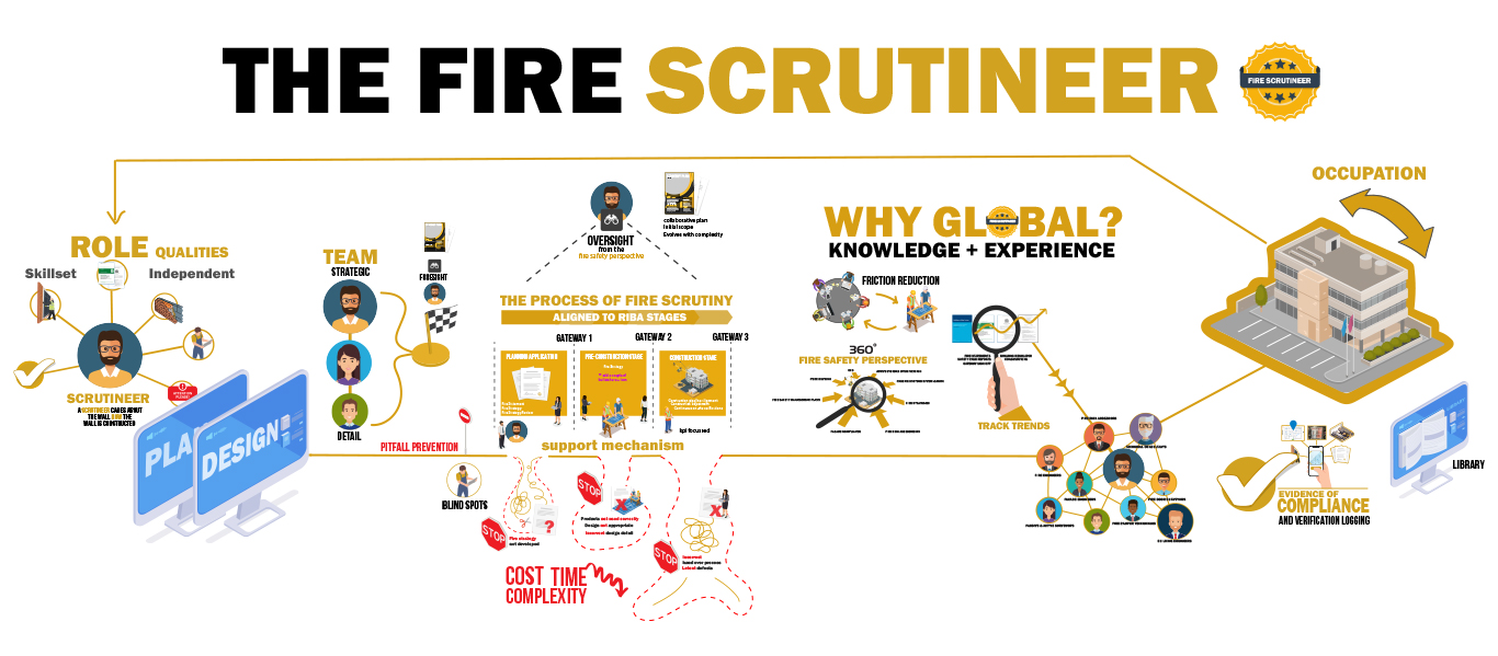 Fire Scrutineer Banner