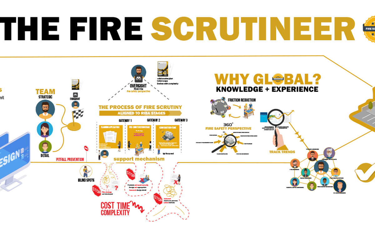 Global Technical Services (GTS) showcase new whiteboard animation video ...
