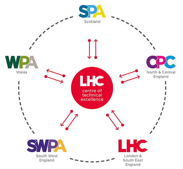 LHC Company structure diagram